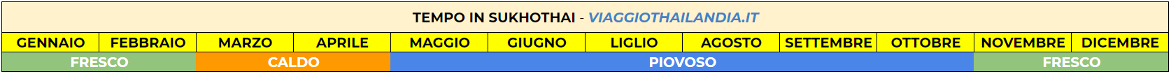 tempo-in-sukhothai-thailandia1